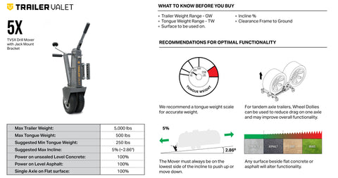 Pro tips and load limits for Trailer Valet 5X – infographic style layout - TV5XDA