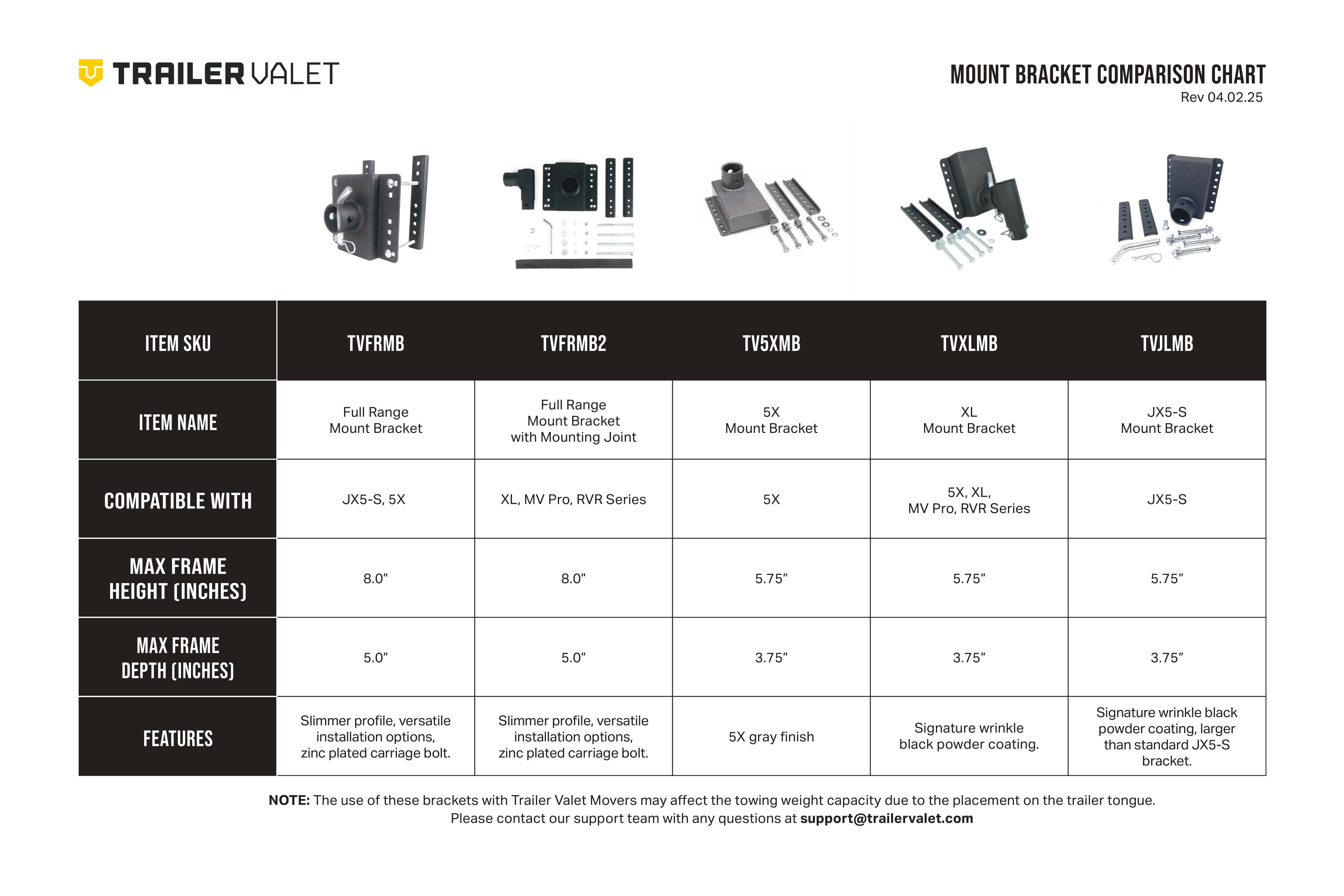 Trailer Valet mounting bracket comparison chart – XL, 5X, and RVR styles - TV5XMB